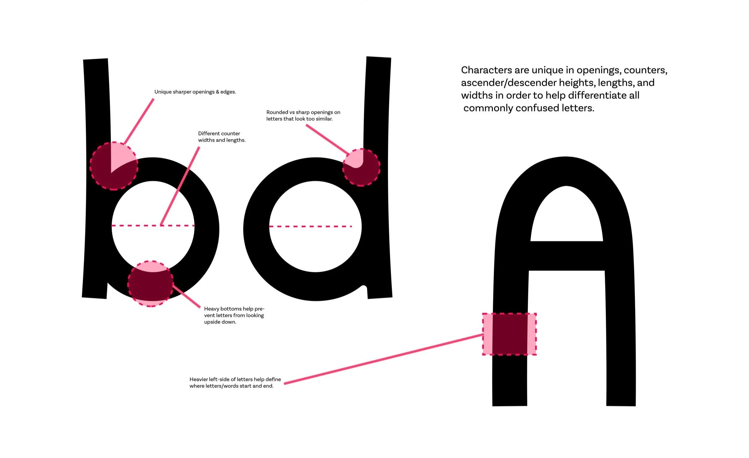 HyperType — Paloma Buzzi